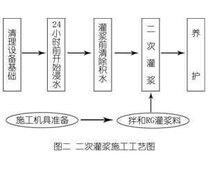 横林镇灌浆料施工工艺—文字完整版