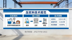 横林镇本地工厂讲解：说一遍公路压浆料和铁路压浆料的区别