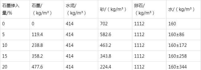 横林镇防静电水泥砂浆怎么做(附配比及施工方法)